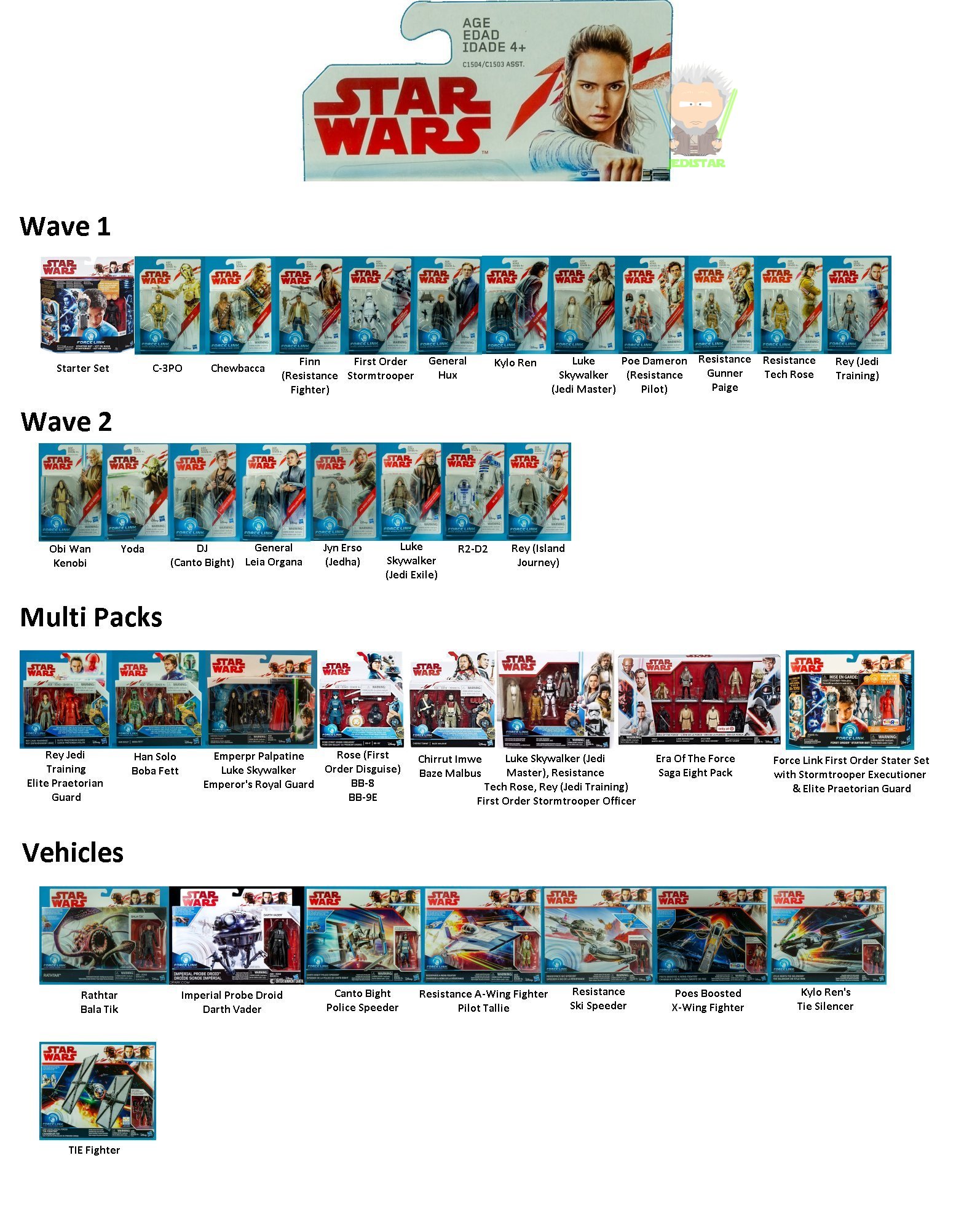 Star Wars Checklists